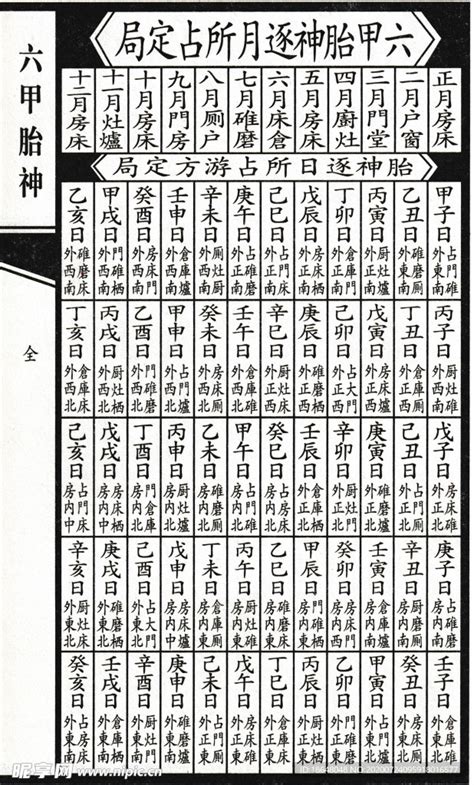 胎神位置2023|今日胎神方位 2023年每日胎神占方一览表